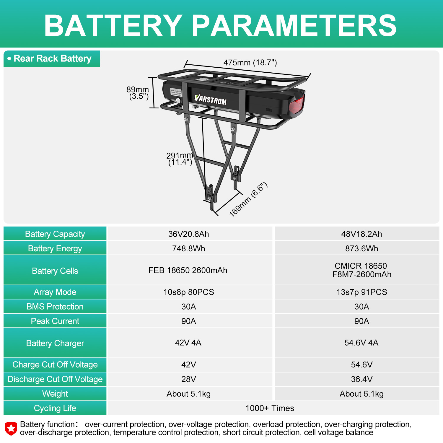 Rak Baterai Sepeda Listrik 52V - Ebike Battery 48V 20Ah Hailong ulasan dan harga