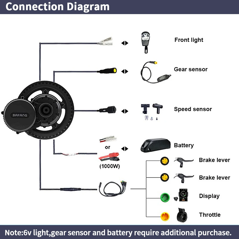 Bafang BBSHD 1000W 48V 68mm Mo - Bafang Bbshd 1000W Conversion Kit ulasan dan harga
